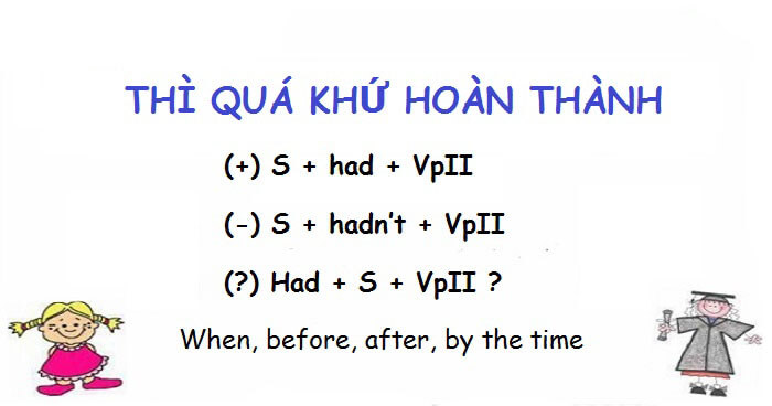 thì quá khứ hoàn thành