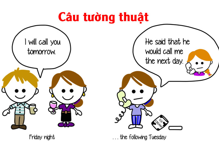 cấu trúc câu reported speech 