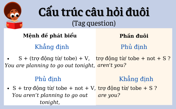 cấu trúc câu hỏi đuôi