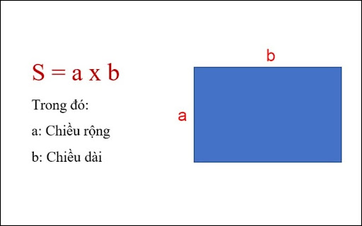 công thức tính chiều dài hình chữ nhật