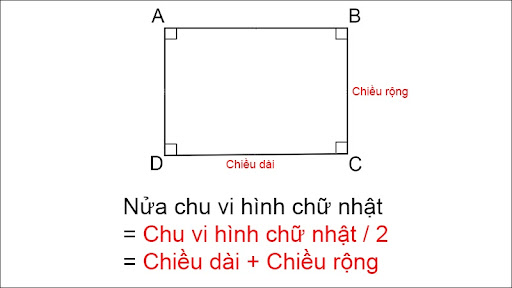 Lớp 4 học tập phương pháp tính nửa chu vi của hình chữ nhật không?
