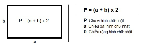 cách tính chu vi hình chữ nhật