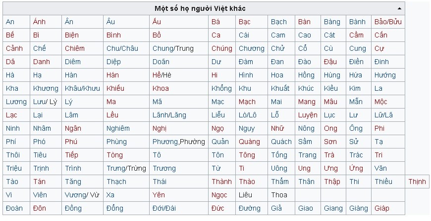 họ hiếm ở việt nam