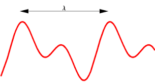 bước sóng là khoảng cách giữa hai điểm