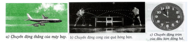 chuyển động cơ học là gì