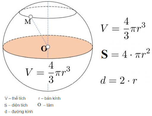 công thức tính thể tích khối cầu