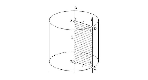 diện tích xung quanh hình trụ