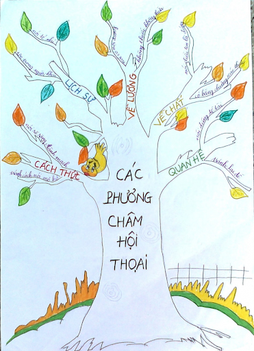 các phương châm hội thoại