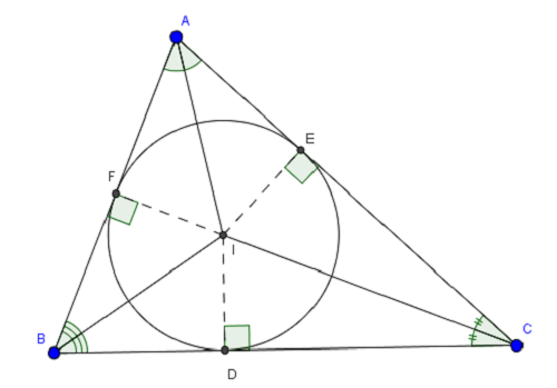 tâm đường tròn nội tiếp tam giác