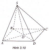 quy tắc hình bình hành