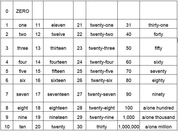 số 2 tiếng anh