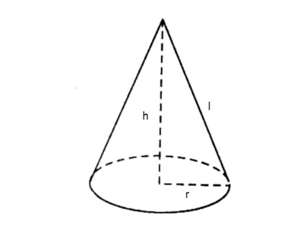 diện tích xung quanh hình nón