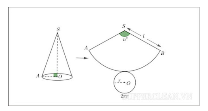 Công Thức Tính Diện Tích Xung Quanh Hình Nón, Diện Tích Toàn Phần, Thể Tích Hình  Nón