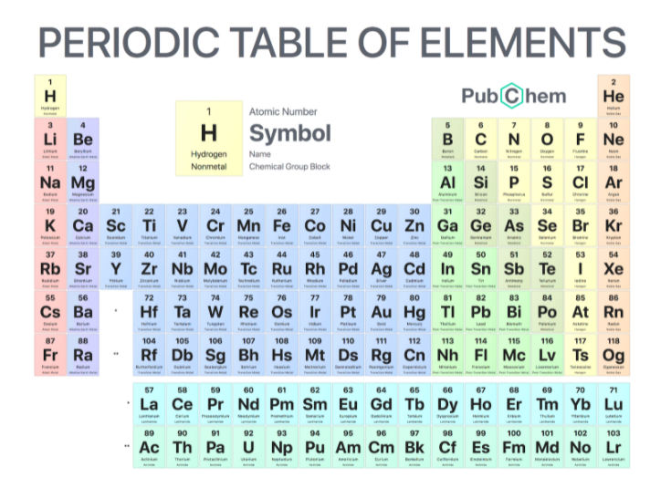 bảng tuần hoàn hóa học rõ nét