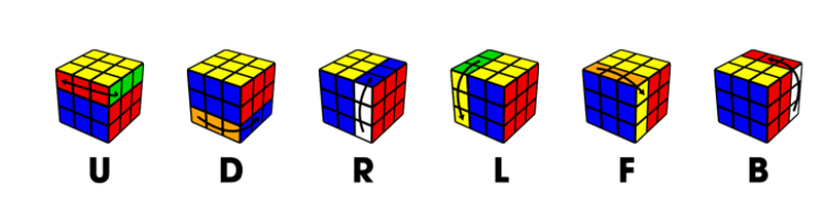 công thức xoay rubik 3x3 nhanh nhất