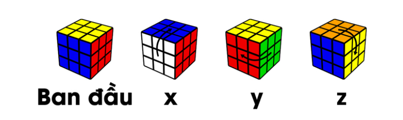 công thức xoay rubik 3x3 nhanh nhất