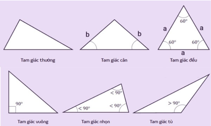 Tổng Hợp Các Hình Trong Toán Học Lớp 1