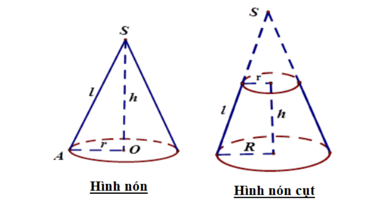 các loại hình học cơ bản