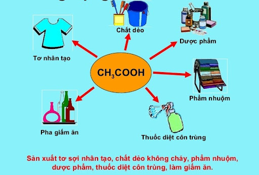 ch3cooh là chất gì