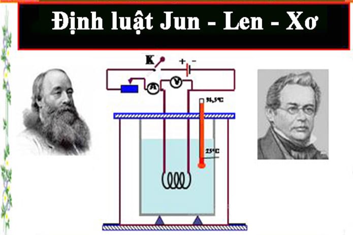 định luật jun len xơ