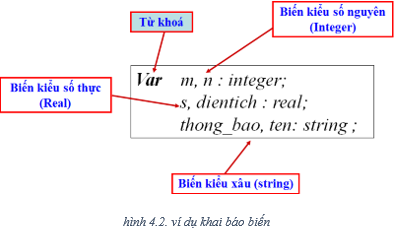 trong pascal khai báo nào sau đây là đúng