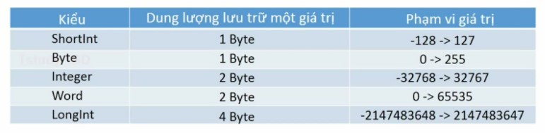 trong pascal khai báo nào sau đây là đúng