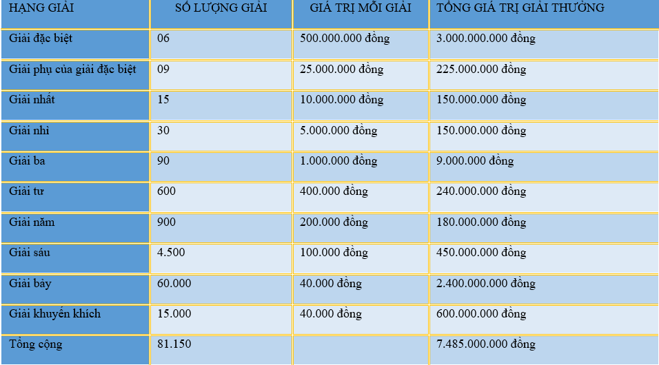 giải 6 bao nhiêu tiền