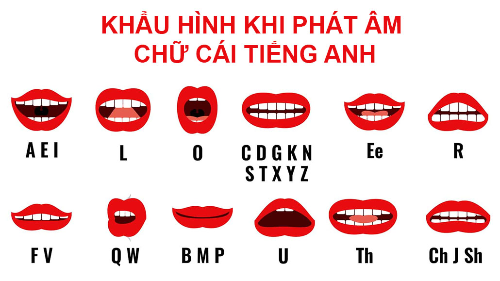 bảng phiên âm tiếng Anh