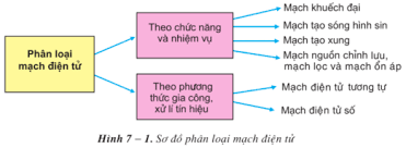 phát biểu nào đúng về mạch điện tử