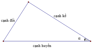 hệ thức lượng trong tam giác vuông