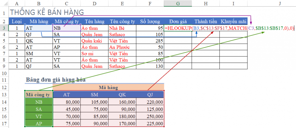 cách tính đơn giá trong excel