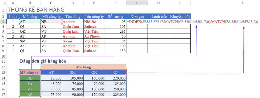 cách tính đơn giá trong excel