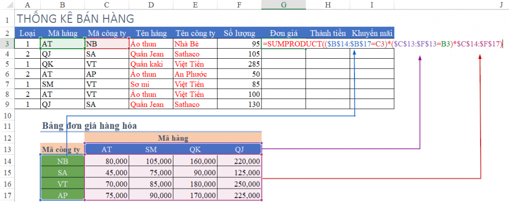 cách tính đơn giá trong excel