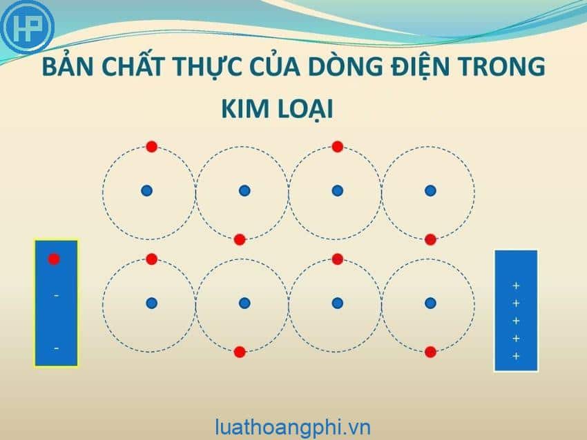 hạt tải điện trong kim loại là