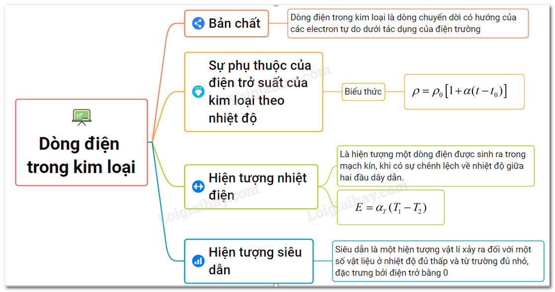 hạt tải điện trong kim loại là