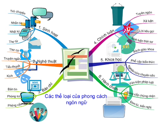 giáo án phong cách ngôn ngữ báo chí