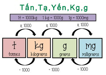 1 tấn bằng bao nhiêu yến