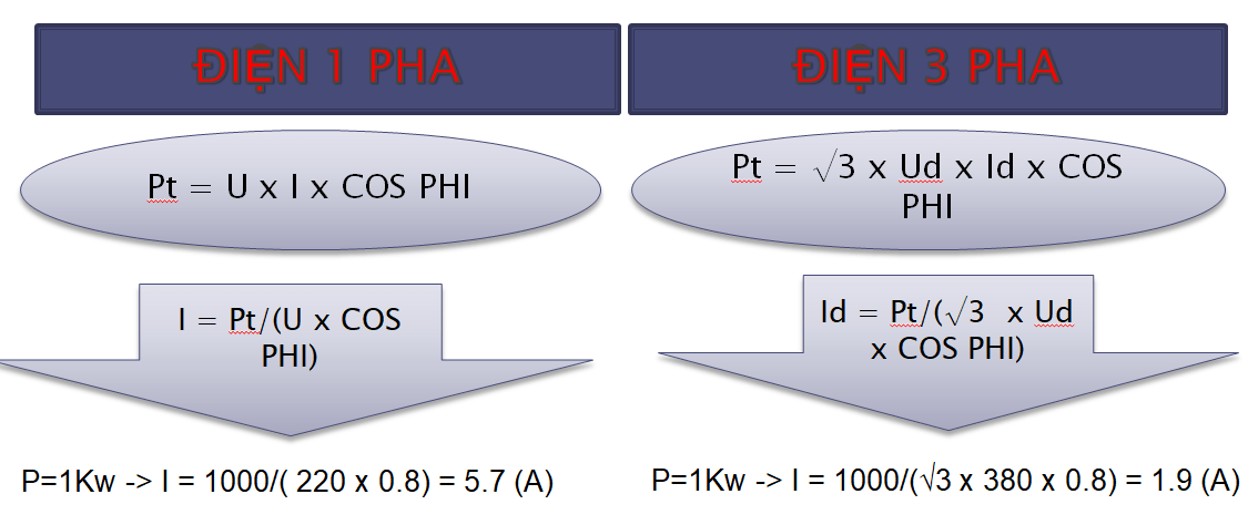 công thức tính công suất tiêu thụ