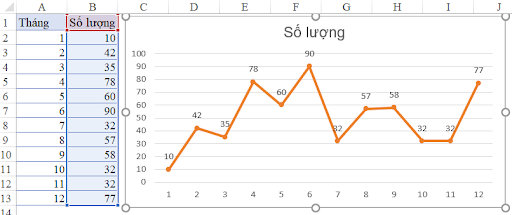 cách vẽ biểu đồ đường trong excel