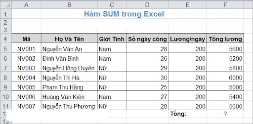 cách tính tổng trên excel