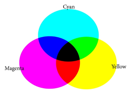 Cách trộn màu xanh lá cây domain authority trời như vậy nào?
