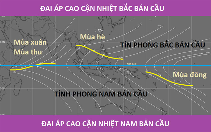 dải hội tụ nhiệt đới là gì