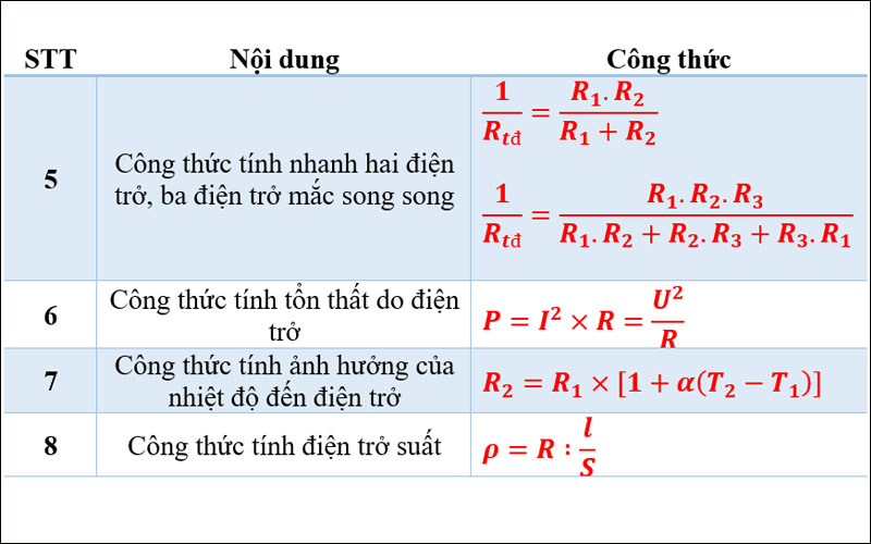 công thức tính điện trở suất