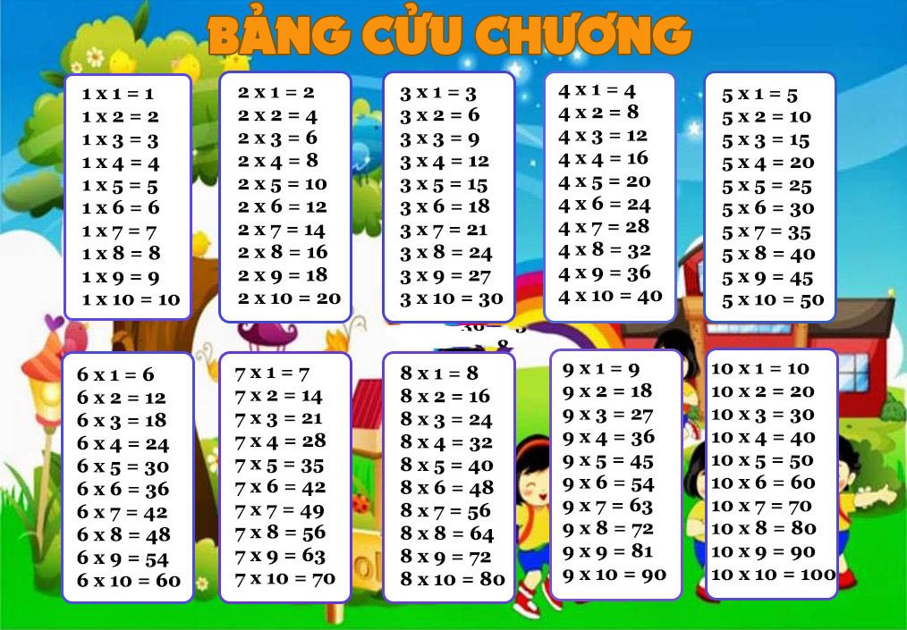 bảng cửu chương