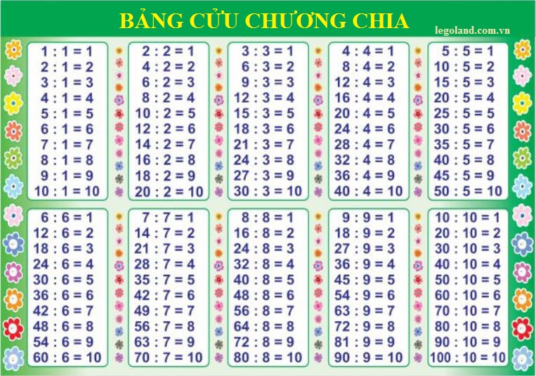 bảng cửu chương