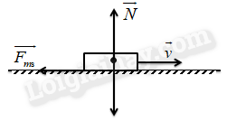 Fms = F = μ . N = µ . mg cos (θ)