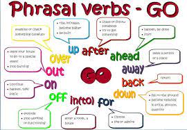 Phrasal verb