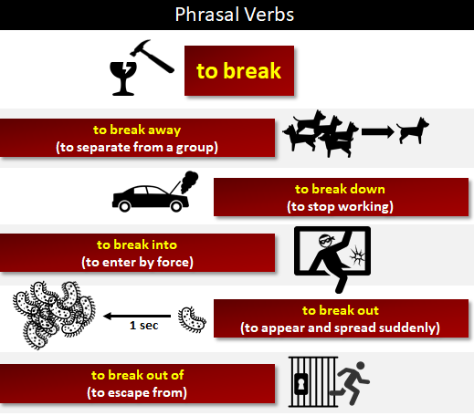 Phrasal verb