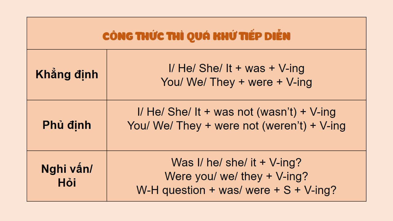 quá khứ tiếp diễn