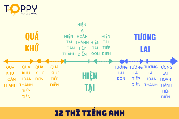 ngữ pháp tiếng anh